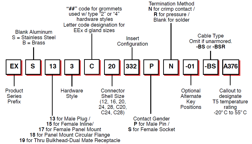 Amphenol Star-Line EX Connectors | How to Order