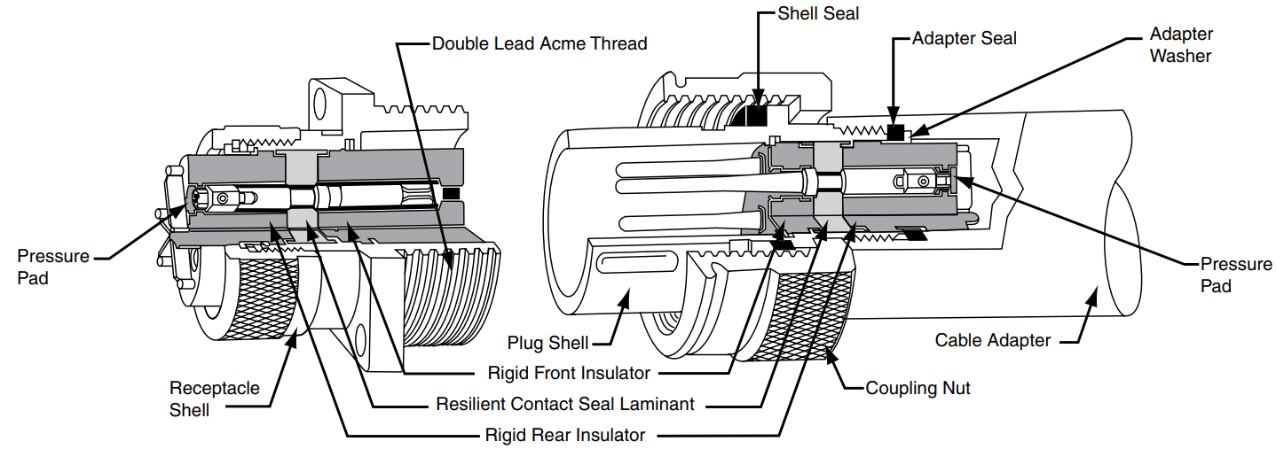 Amphenol Star-Line MOD I Captive Contact Inserts