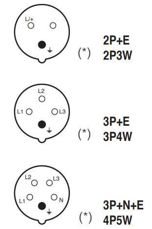 Amphenol Amphe-309 Connector & Receptacle | Front View