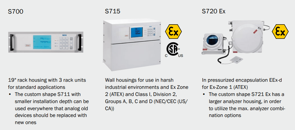 SICK S700 Gas Analyser | Product Versions