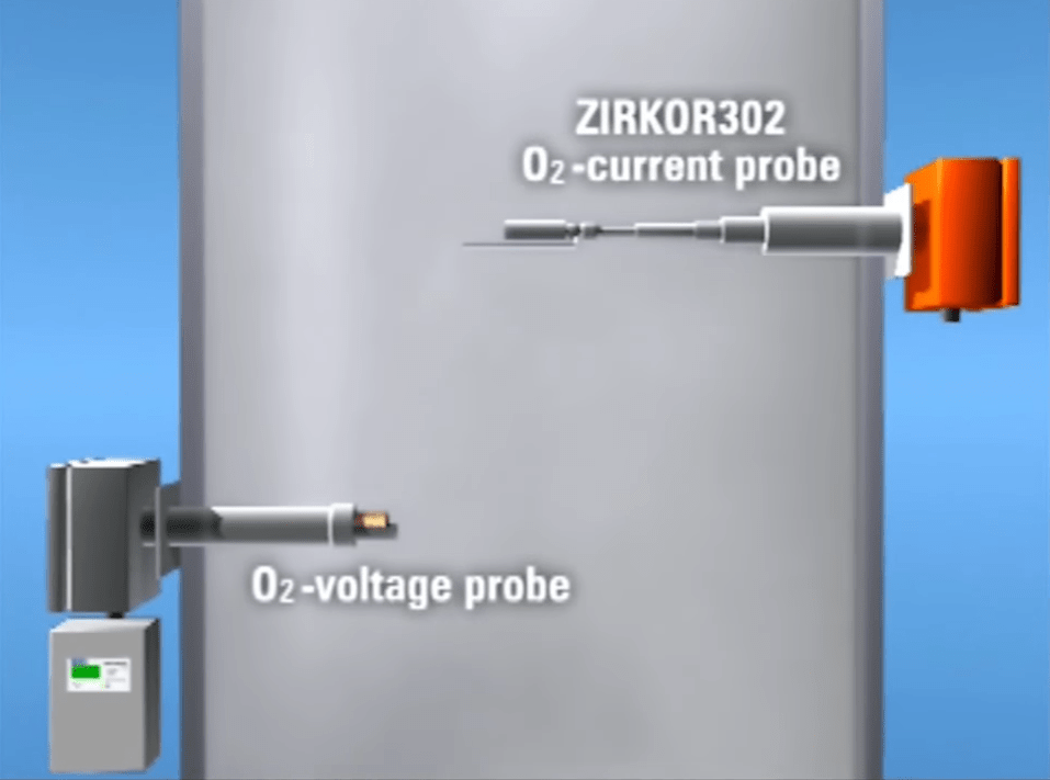In-Situ Gas Analysers | SICK ZIRKOR302 v O2 Voltage Probe-min