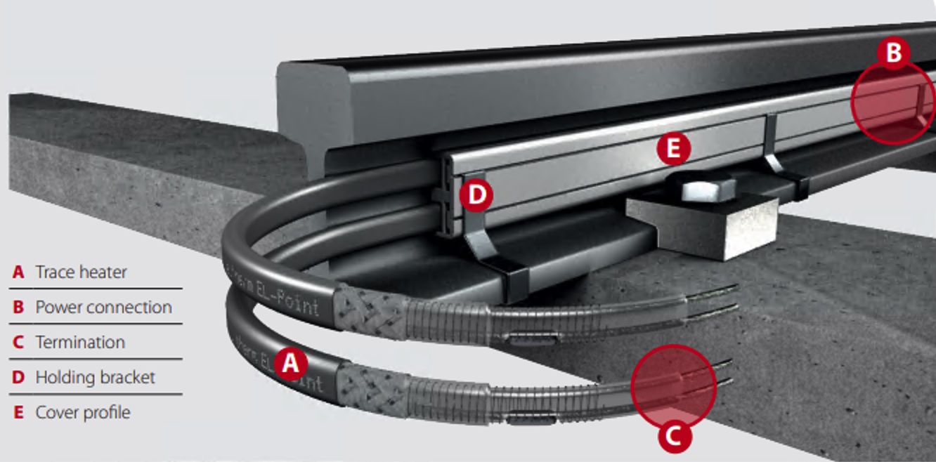 An Eltherm Rail Heating System In Operation
