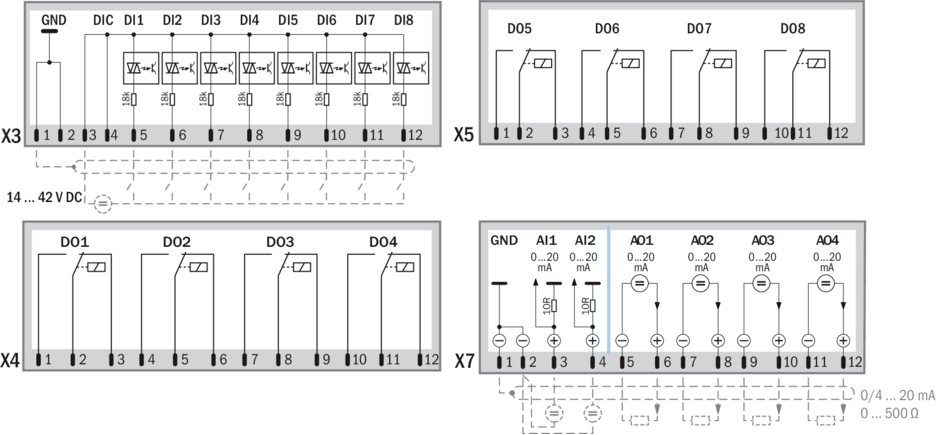 GMS800 I/O Module