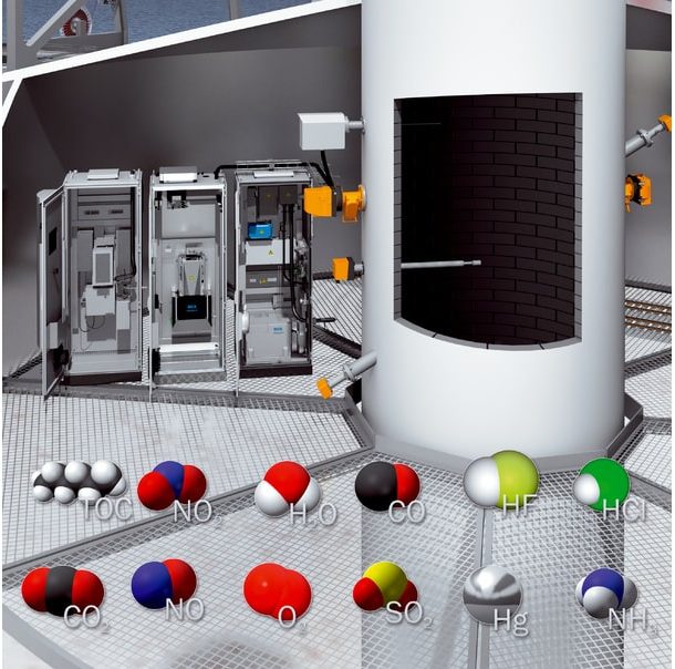 Measurement of flue gas emissions