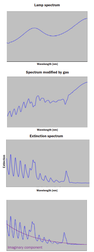 Continual Measuring of Pollutants & Visibility in Tunnels