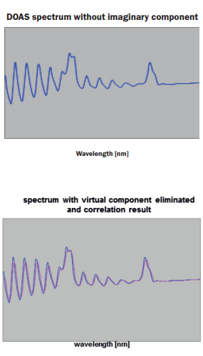 Continual Measuring of Pollutants & Visibility in Tunnels