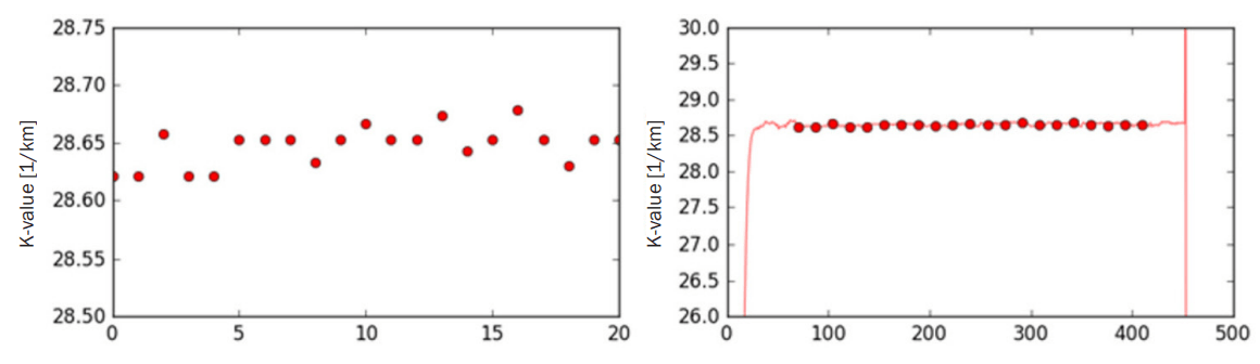 Visual Range
