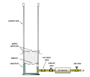 characterising material hazards characterising material hazards