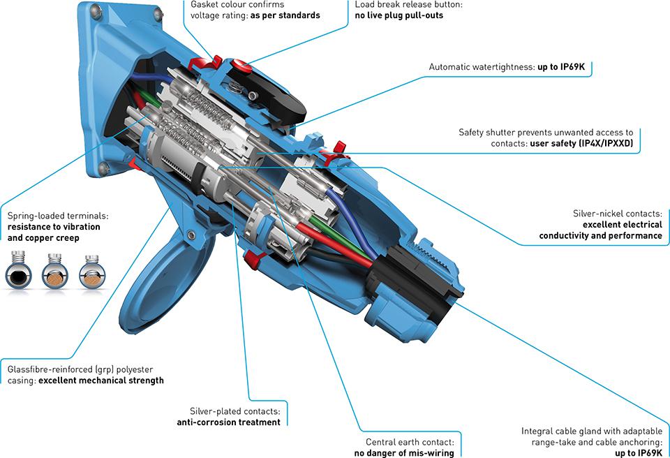 Marechal DS Range - Bursting with features to ensure user safety