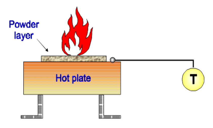 material hazards