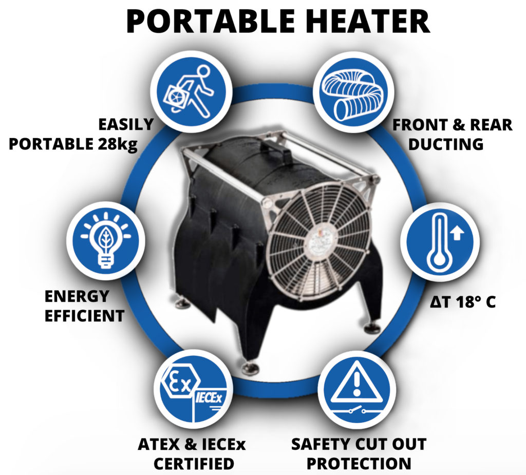 ATEX Portable Heaters 
