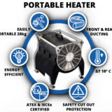 Comfort Heating & Process Heating Combined In Hazardous Areas