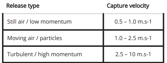 capture velocity