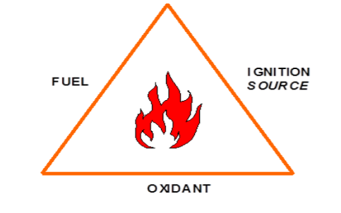 atex safety prevention components of combustion