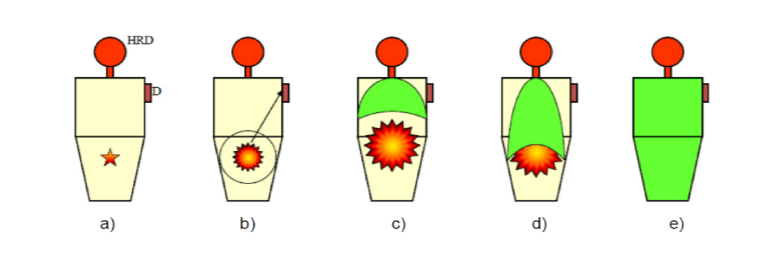 design pressure