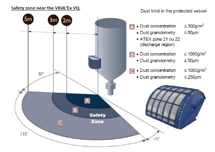 flameless venting devices