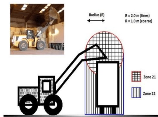 hazardous area dust