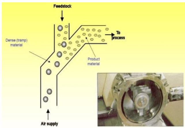 mechanical sparks