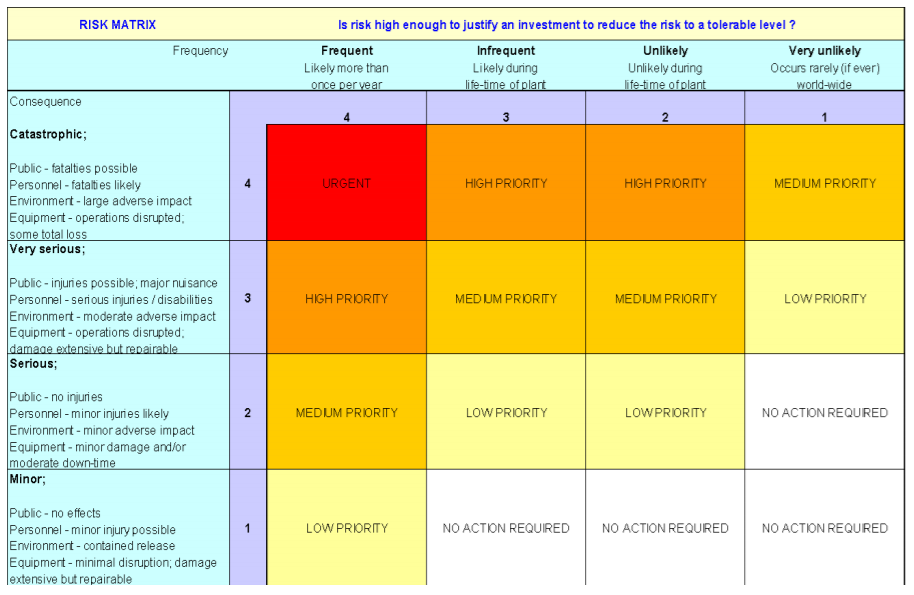 risk matrix