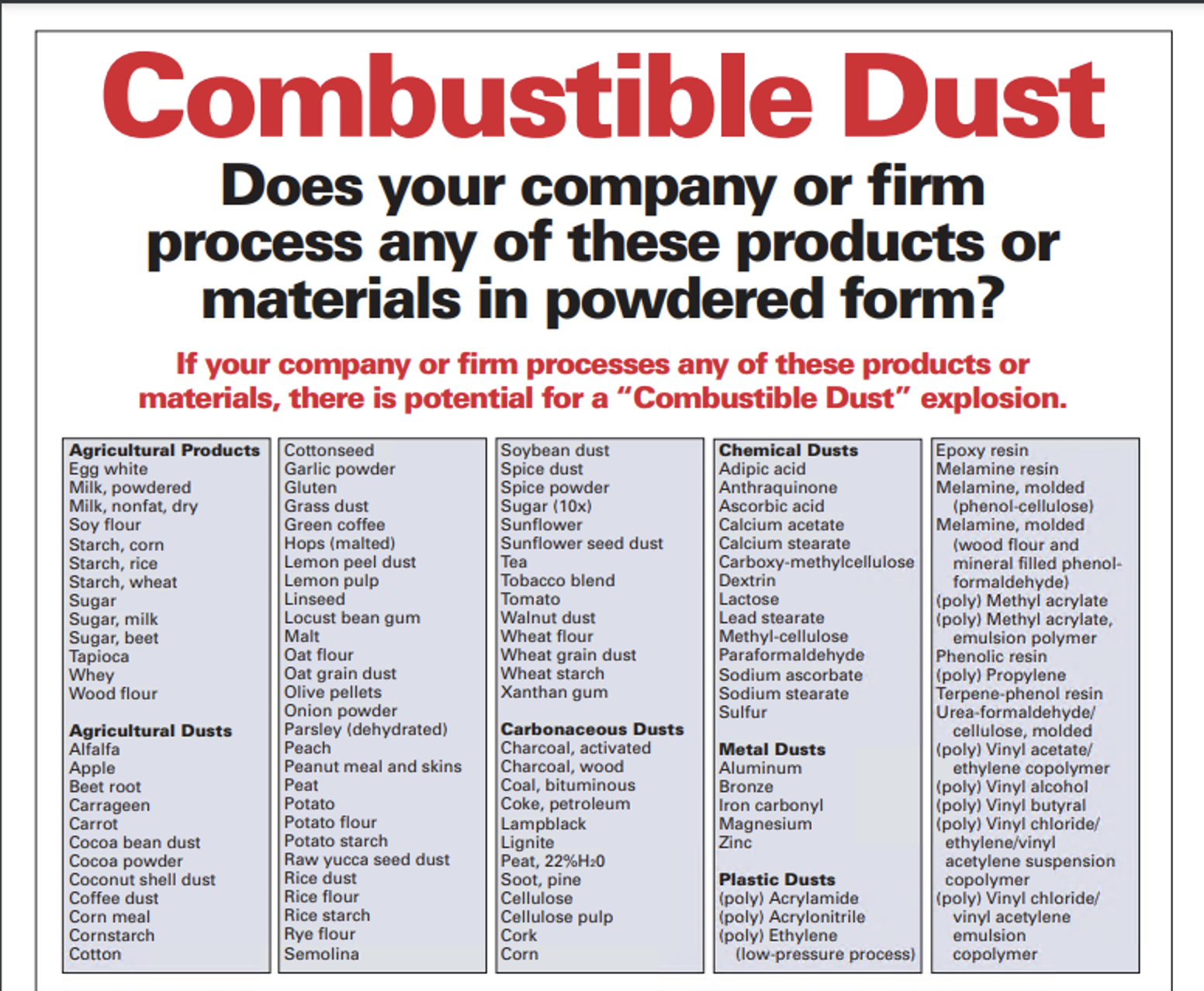Combustible Dust