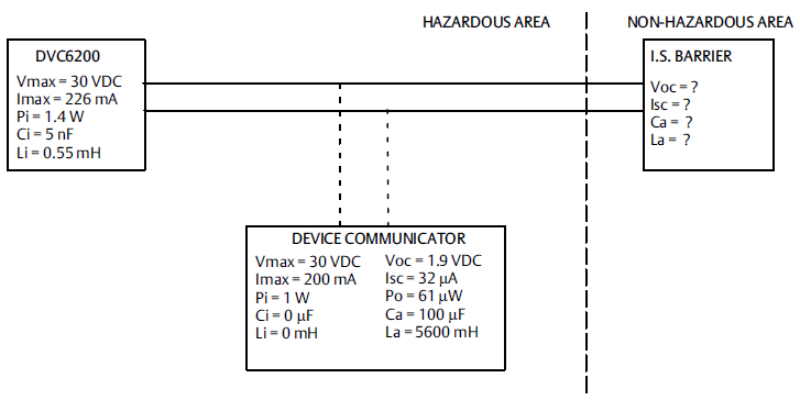Figure 1. Typical I.S Installation