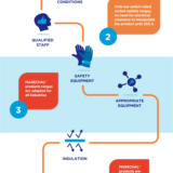 Preventing The Risk Of Industrial Electrical Accidents With Marechal