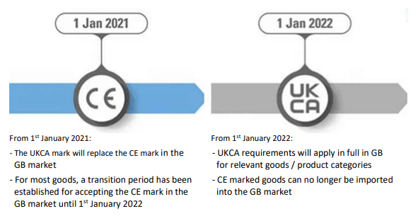 Introductory Guide To The UKCA Mark & UKCA Ex By Exloc
