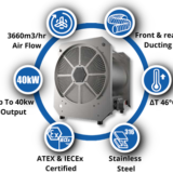 The Next Generation Electrical Fan Heaters For Hazardous Areas