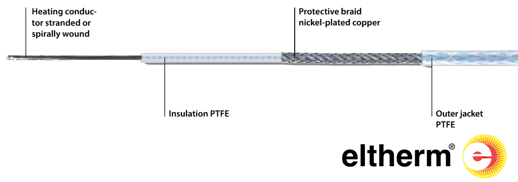 Eltherm ELKM-AG-L Heater Cable – Resistance Heating Process Temperature Maintenance