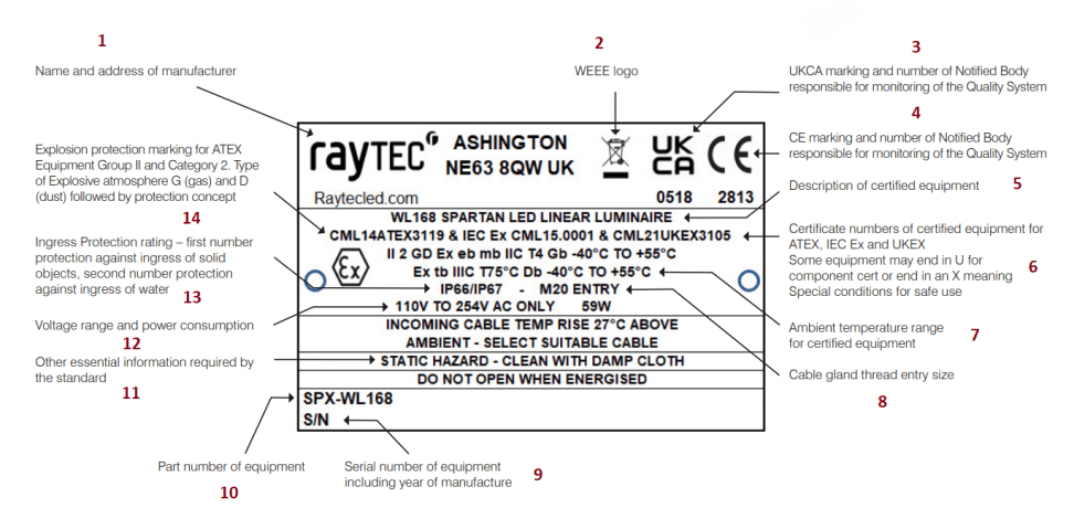 Understanding Nameplates for Ex Lighting Understanding Nameplates for Ex Lighting