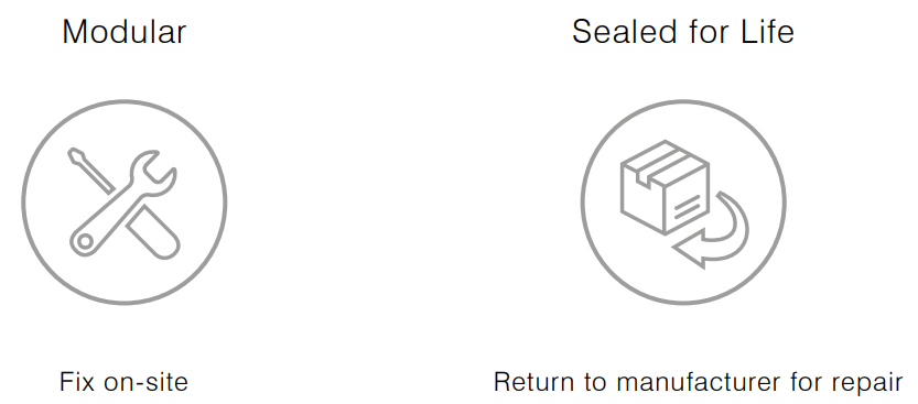 Modular vs Sealed for Life Luminaires