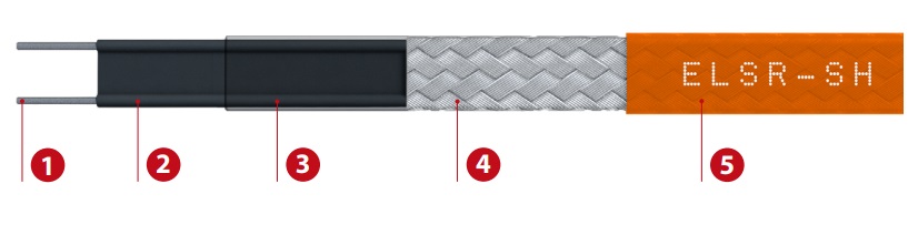 Self-regulating trace heating cable specification