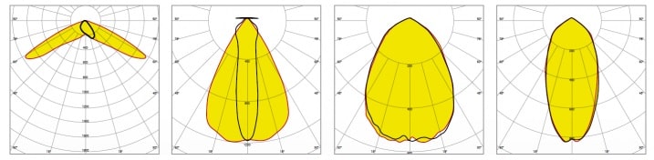 Choice of Optics - More beam angles = fewer luminaires per installation Choice of Optics - More beam angles = fewer luminaires per installation
