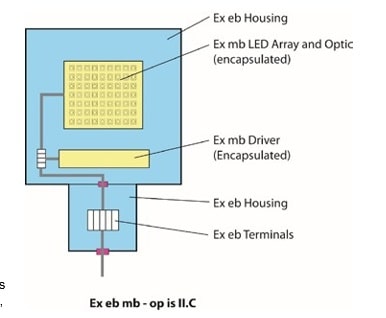 Figure 1.0 – Example Composite Protection Method Diagram