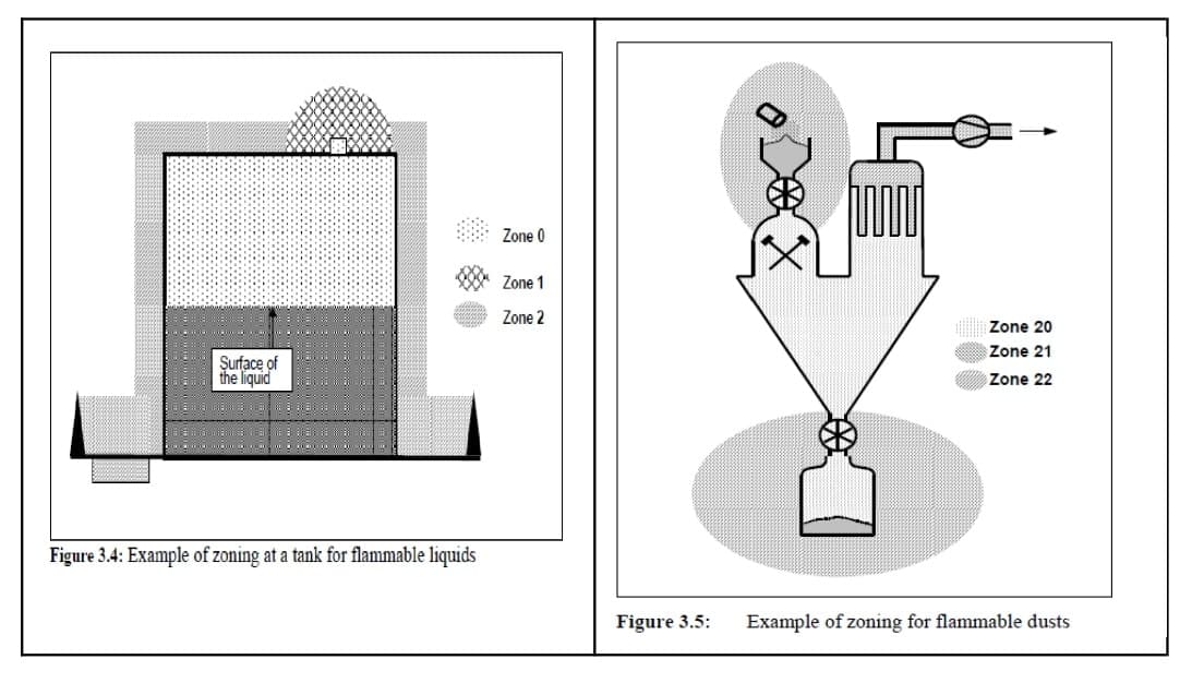 Flammable Dusts & Liquids