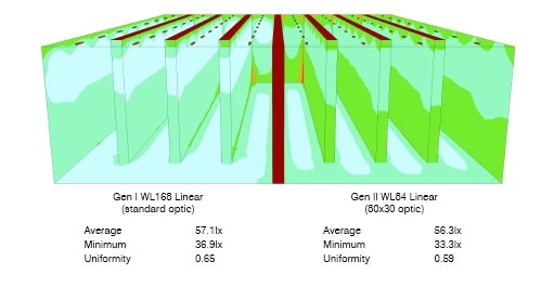 Gen I & Gen II Optic Comparison
