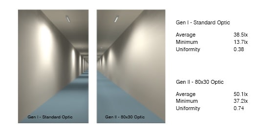 Gen I & Gen II Optic Comparison