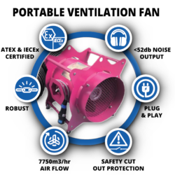Portable Ventilation Fans