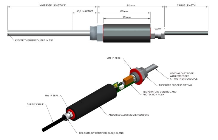 EXHEAT Miniature Tank Heater (MTH) - Dimensions & Features