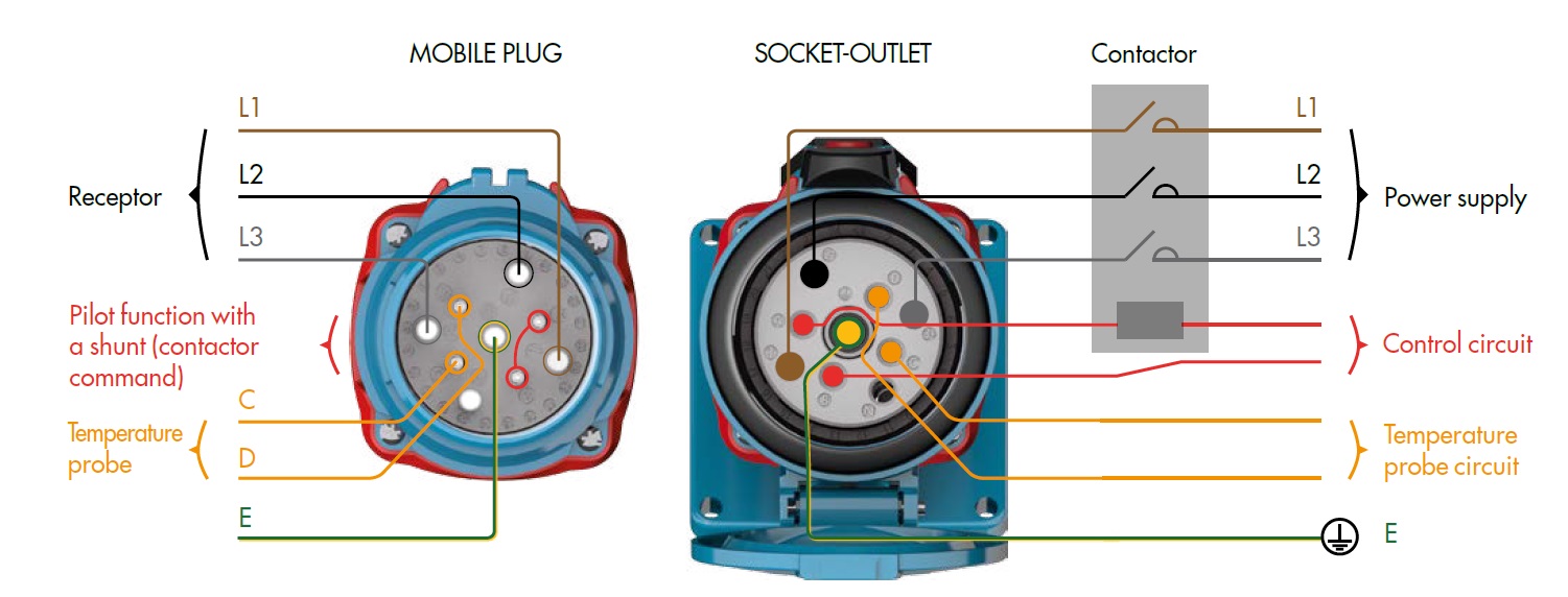 Example of connection of a DSN6 (3P+E+4 aux.)