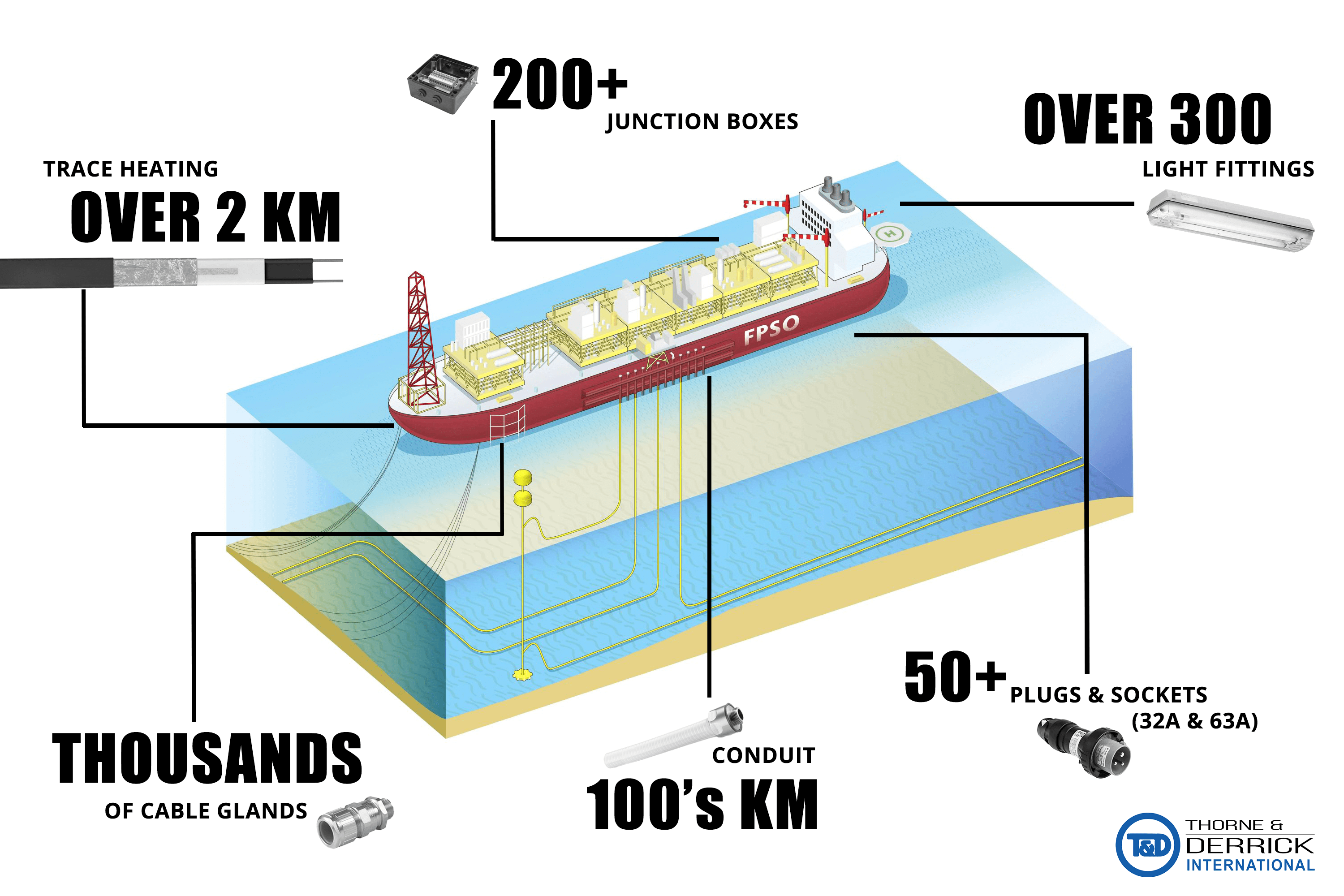FPSO