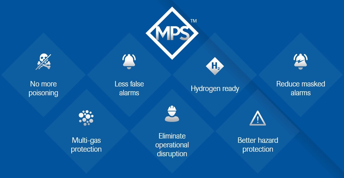 MPS Benefits