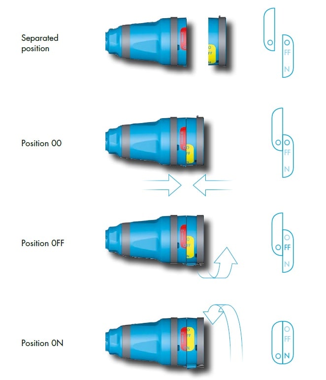 Load Break Rotary Switch