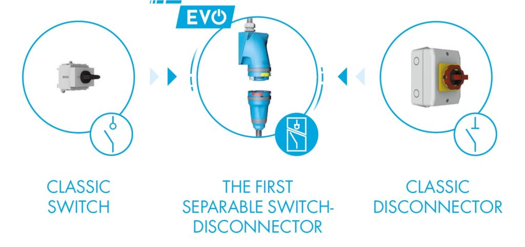 Marechal EVO | Separable Switch, Disconnector, Plug Up To 40A