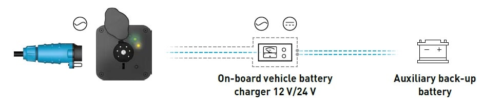 OPTION - A yellow LED battery charging indicator light
