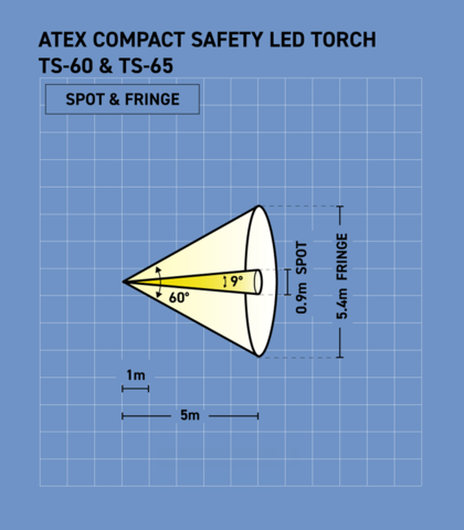 ATEX Compact Safety LED Torch TS-60 & TS-65