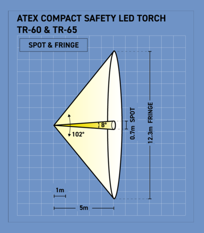 ATEX Compact Safety LED Torch TR-60 & TR-65