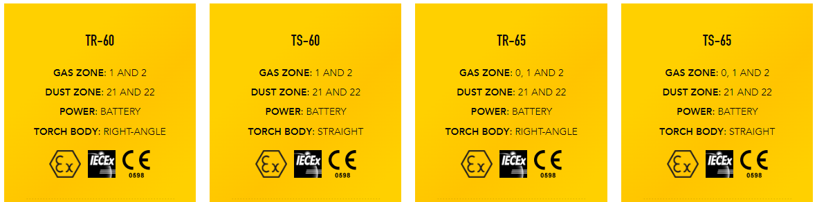 Wolf ATEX Torches