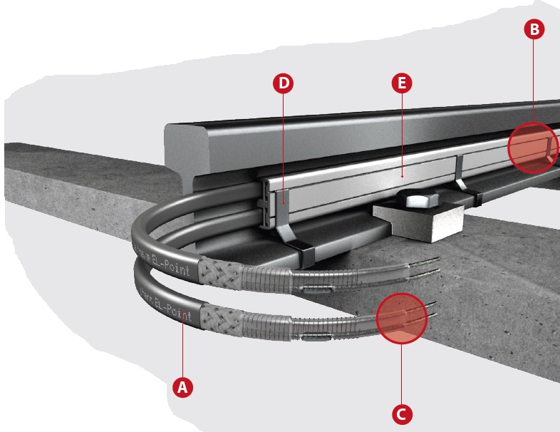 Rail, Track and Switch Point Heating