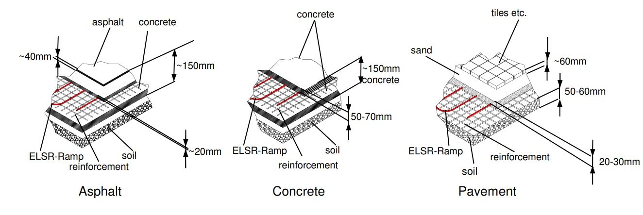 Typical Ramp Heating Applications